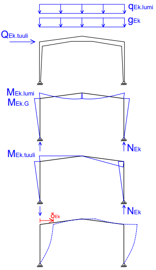 tutorial picture